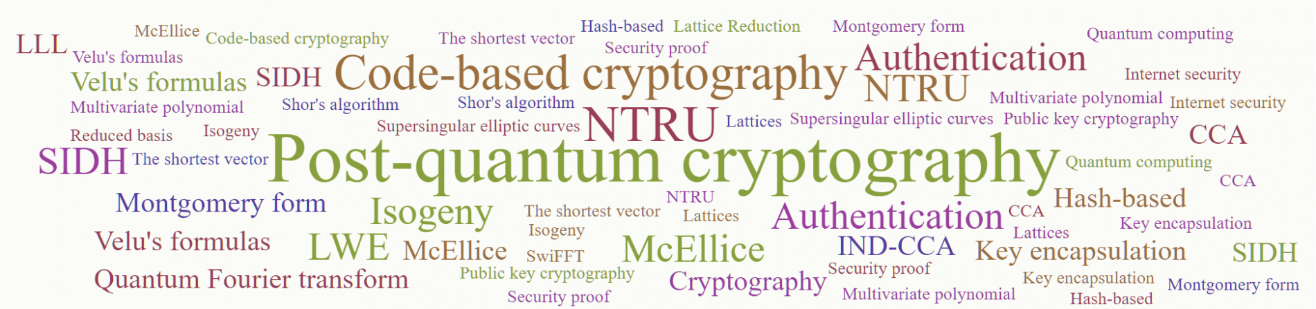 Applied Cryptography Research Group